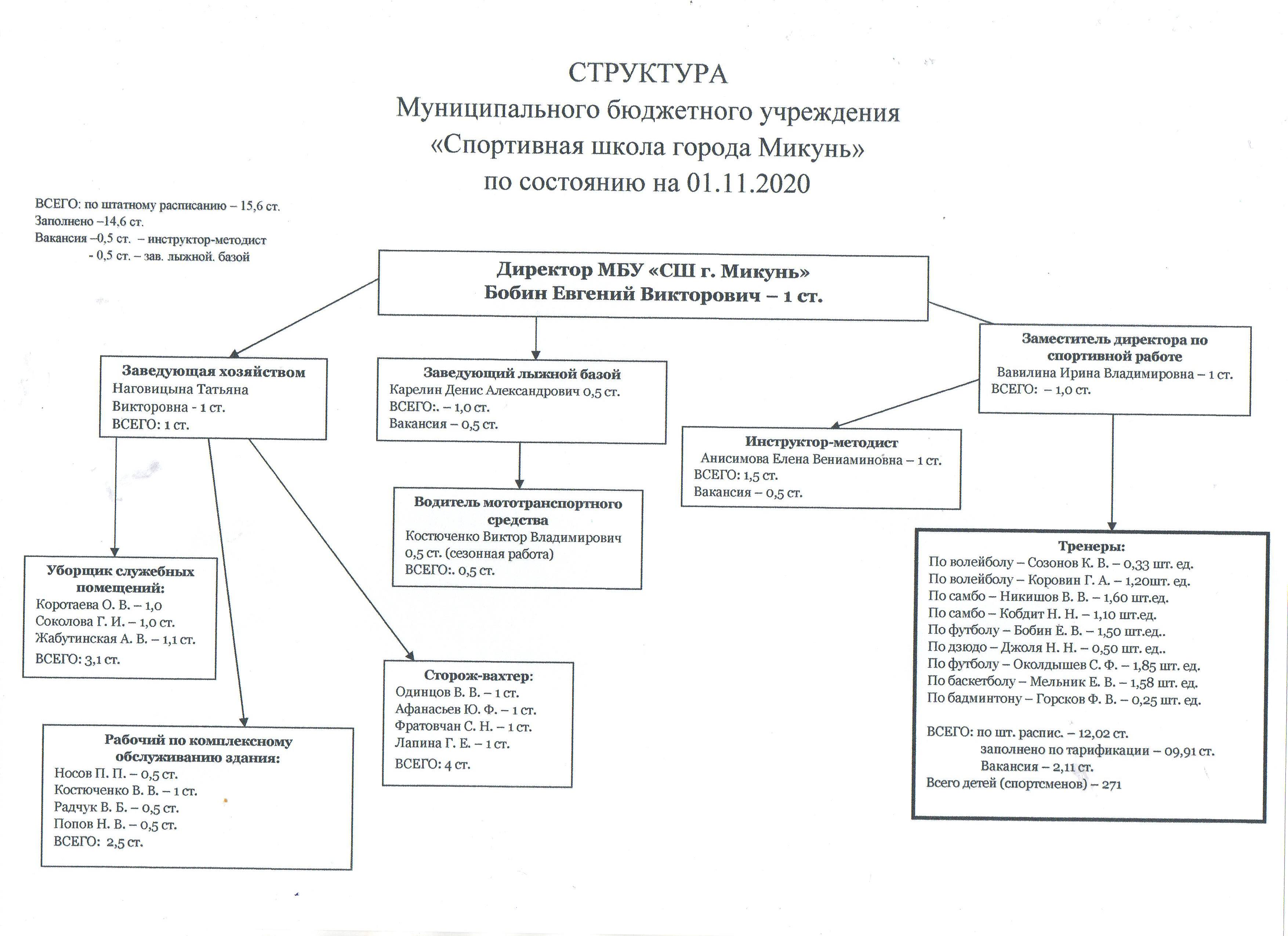 Основной документ определяющий систему управления и руководства школой называется